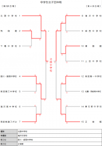 中学女子団体