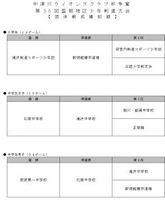成績一覧団体