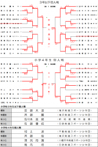 小学３・４年個人