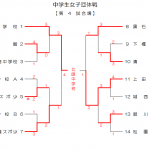中学生女子団体