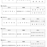 成績一覧団体戦