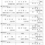 成績一覧個人戦