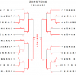 高校生男子団体
