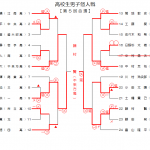 高校生男子個人戦