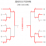 高校生女子団体