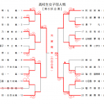 高校生女子個人戦