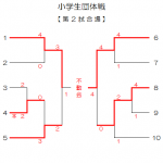 小学生団体