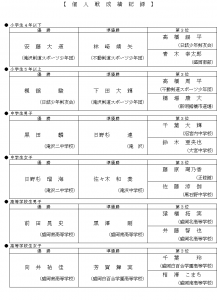 成績一覧個人