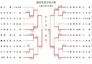 高校生男子個人