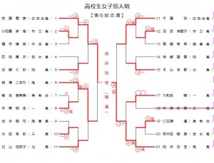 高校生女子個人