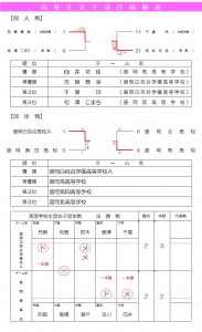 高校生女子記録