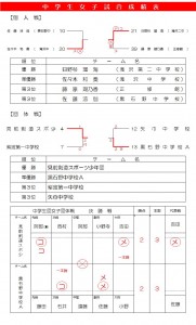 中学生女子記録