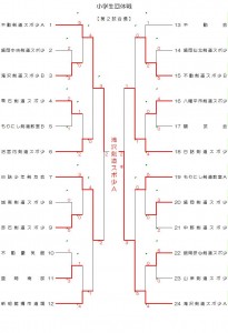 小学生団体