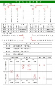 小学生記録
