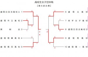 高校生女子団体