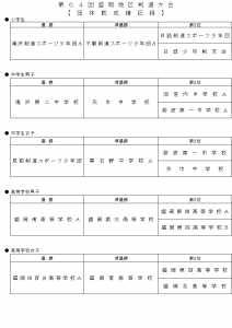 成績一覧団体