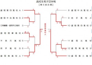 高校生男子団体