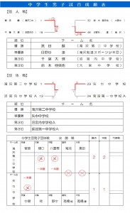 中学生男子記録