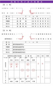 高校生男子記録