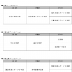 成績一覧