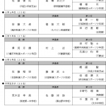 成績一覧個人