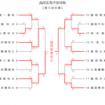 高校生男子団体戦