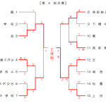 中学生女子団体戦