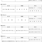 成績一覧表団体戦