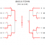 高校生女子団体戦