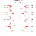 高校生男子個人戦