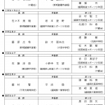 成績一覧表個人戦