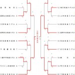 小学生団体