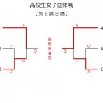 高校生女子団体