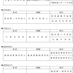 成績一覧(団体)