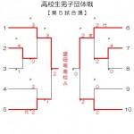 高校生男子団体