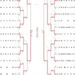 中学生男子団体
