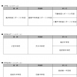 成績一覧（団体戦）