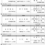成績一覧（個人戦）