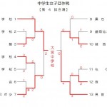 中学生女子団体