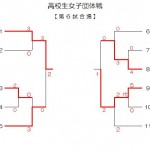 高校生女子団体