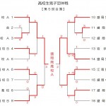 高校生男子団体
