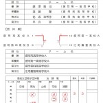 高校生男子記録